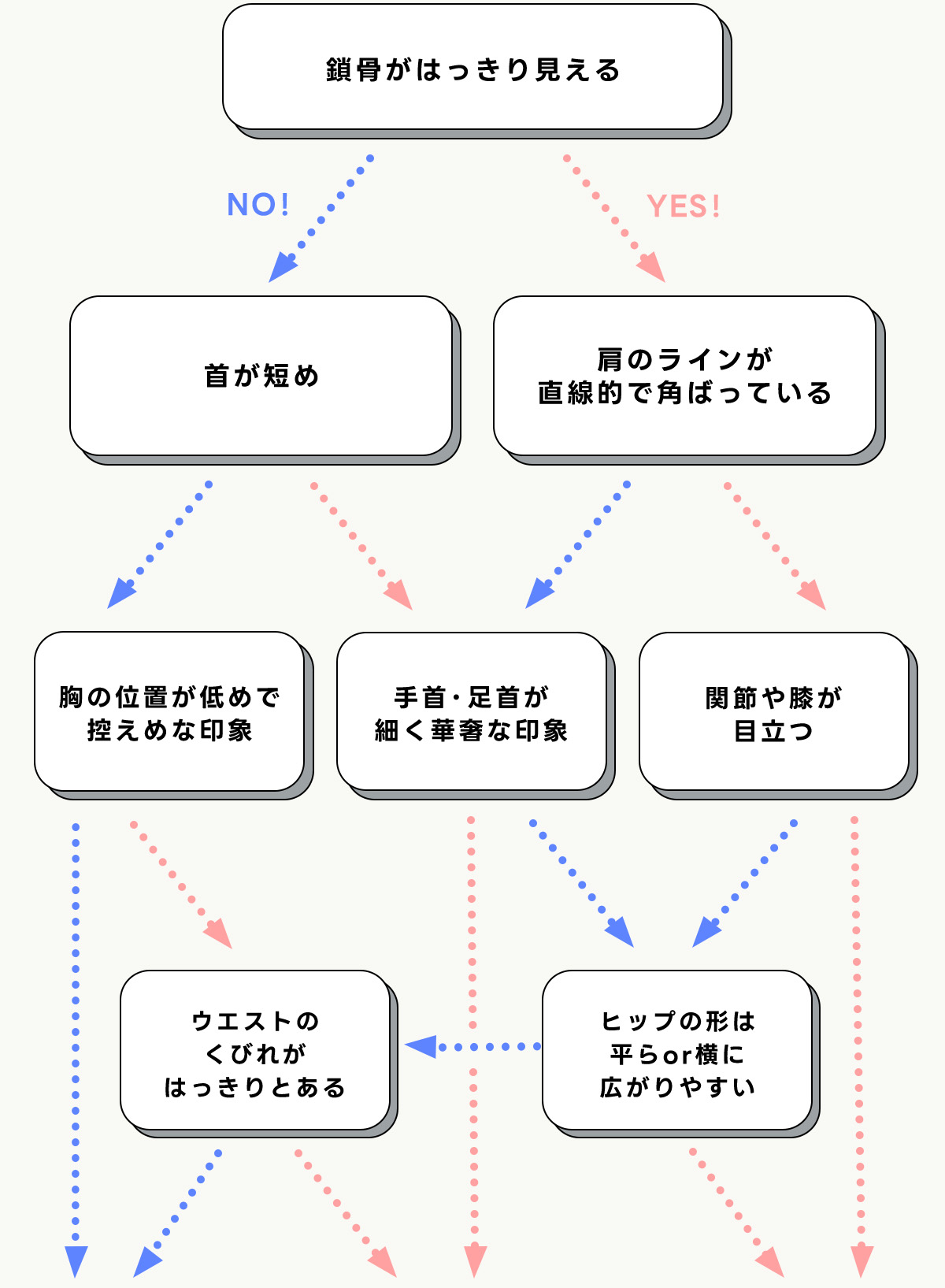 あなたの骨格にフィットする、AZUL BY MOUSSY自慢の定番デニムをご提案！