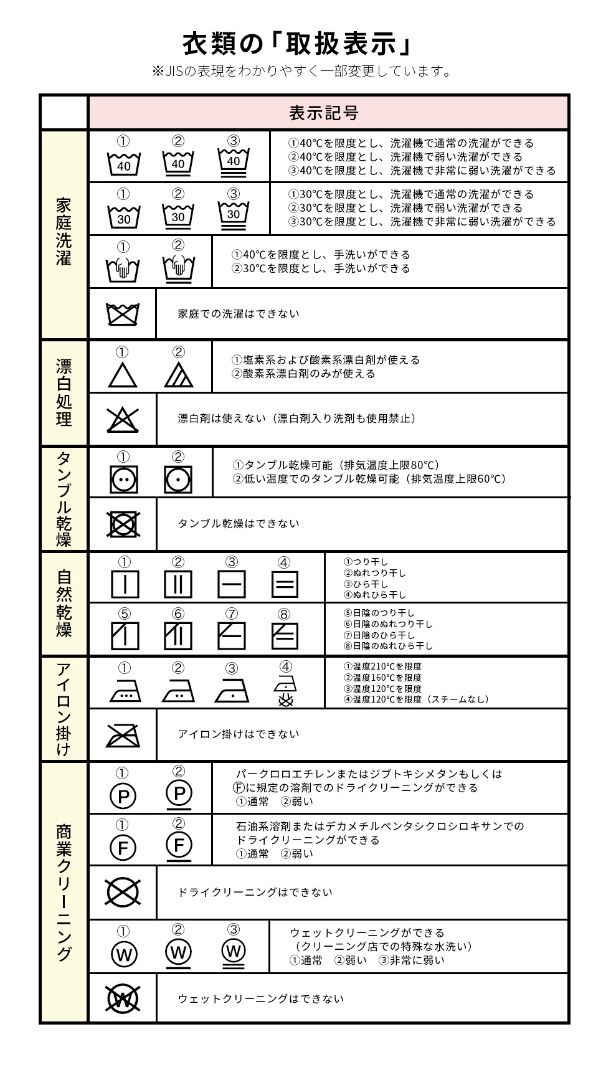 洗濯表記